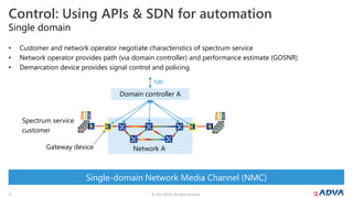 © 2022 ADVA. All rights reserved.
12
Single-domain Network Media Channel (NMC)
• Customer and network operator negotiate characteristics of spectrum service
• Network operator provides path (via domain controller) and performance estimate (GOSNR)
• Demarcation device provides signal control and policing
Single domain
Control: Using APIs & SDN for automation
Domain controller A
Network A
NBI
Spectrum service
customer
Gateway device
 