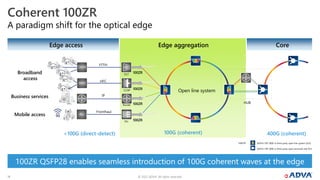 © 2022 ADVA. All rights reserved.
14
Coherent 100ZR
A paradigm shift for the optical edge
ADVA’s FSP 3000 or third-party o...