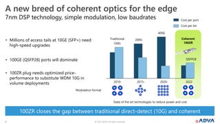 © 2022 ADVA. All rights reserved.
8
A new breed of coherent optics for the edge
7nm DSP technology, simple modulation, low...