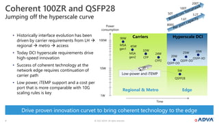 © 2022 ADVA. All rights reserved.
9
Coherent 100ZR and QSFP28
Jumping off the hyperscale curve
• Historically interface ev...