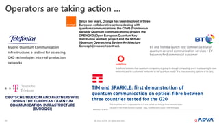 © 2022 ADVA. All rights reserved.
13
Operators are taking action …
 
