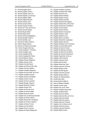 Lunes 22 de agosto de 2016 DIARIO OFICIAL (Segunda Sección) 45
81.- Alvirde Ángeles Alicia
82.- Alvirde Ángeles Cristina
83.- Alvirde Ángeles José Luis
84.- Alvirde Ángeles Luis Enrique
85.- Alvirde Ángeles Ofelia
86.- Alvirde Ángeles Manuel
87.- Alvirde Campos Juan
88.- Alvirde Campos Pablo
89.- Alvirde Campos Ernesto
90.- Alvirde de P. Ma. del Carmen
91.- Alvirde Campos Elpidio
92.- Alvirde Reyes Adrián
93.- Alvirde Reyes Pedro
94.- Alvirde de Rivera Magdalena
95.- Alvirde Santillán Catarino
96.- Alvirde Santillán Juan
97.- Alvirde de Valdez Catarino
98.- Alfonso Reyes Ignacio
99.- Alonso de Villanueva Graciela
100.- Ambriz Ángeles Domingo
101.- Ambriz Ángeles F. Francisco
102.- Ambriz Ángeles Julia
103.- Ambriz Ángeles Pedro
104.- Ambriz Ángeles Ma. Paula
105.- Ambriz Martínez Sotero
106.- Ángeles Chávez Altagracia
107.- Ángeles Arreola Javier
108.- Ángeles Carreola David
109.- Ángeles de Sánchez Ma. Félix
110.- Ángeles Carmona Delfino
111.- Ángeles Ceballos Altagracia
112.- Ángeles de García Ma. de la Paz
113.- Ángeles Ceballos Ruperto
114.- Ángeles Chávez Candelaria
115.- Ángeles Chávez Úrsula
116.- Ángeles Chávez Leopoldo
117.- Ángeles Bringas Gregorio
118.- Ángeles Martínez Gustavo
119.- Ángeles Acosta Tirso
120.- Ángeles de Escutia Irene
121.- Ángeles de Alvirde Ofelia
122.- Ángeles Espinoza Pedro
123.- Ángeles Vda. de Montoya Domitila
124.- Ángeles de Ambriz Abaruc
125.- Ángeles Segura Ma. Guadalupe
126.- Ángeles de Jiménez Catalina
127.- Ángeles Jiménez Tomás
128.- Ángeles de Vale Elpidia
129.- Ángeles Pérez Francisco
130.- Ángeles de Reyes Aldegunda
131.- Ángeles Ceballos Leobardo
132.- Ángeles de Reyes Ma. Isabel
133.- Ángeles Carmona Luis
134.- Ángeles Saldívar Martha
135.- Ángeles Bringas Teresa
136.- Ángeles Medina Domitila
137.- Ángeles Sandoval Evangelina
138.- Ángeles Saldívar Ma. del Carmen
139.- Ángeles de Ramírez Candelaria
140.- Ángeles Uribe Felicitas
141.- Ángeles Alvirde Antonio
142.- Ángeles Alvirde Concepción
143.- Ángeles Saldívar Javier
144.- Ángeles Saldívar Lucía
145.- Ángeles Reyes Juventino
146.- Ángeles Reyes Ma. Guadalupe
147.- Ángeles Reyes Herminio
148.- Ángeles Peñaloza de H. Filomena
149.- Ángeles de Huerta Bernardino
150.- Ángeles de García Teresa
151.- Ángeles de Mendoza Zenaida
152.- Ángeles de Ramírez Ana María
153.- Ángeles de Ramírez Esperanza
154.- Ángeles Reyes Ma. de la Luz
155.- Ángeles Uribe Verónica
156.- Ángeles Lagunas Clara
157.- Ángeles Alvirde Petra
158.- Ángeles Reyes Ma. Sara
159.- Ángeles Lagunas Verónica
160.- Ángeles Bringas Javier
161.- Ángeles Alvirde Agustín
162.- Ángeles Camacho Donato
163.- Ángeles Bringas Alfonso
164.- Ángeles de Acosta Elpidia
165.- Arzate Nava Raúl
166.- Arreola Noble Guillermo
167.- Ávila de Baltazar Rafaela
168.- Ángeles Arreola Jesús
169.- Ángeles Vda. de R. Petra
170.- Ángeles Ceballos Raymundo
171.- Ángeles de Báez Paula
172.- Ángeles Espinoza Martín
173.- Ángeles Espinoza Ma. de la Cruz
174.- Ángeles Espinoza Estela
175.- Ángeles Espinoza Ignacio
176.- Ángeles Espinoza Yolanda
177.- Ángeles Vda. de Nava Leonor
178.- Ángeles Sandoval Lázaro
179.- Ángeles Lagunas Demetrio
180.- Ángeles Molina Acasio
 