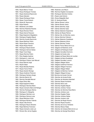 Lunes 22 de agosto de 2016 DIARIO OFICIAL (Segunda Sección) 63
1849.- Reyes Blanco Tomás
1850.- Roque Rodríguez Tomasa
1851.- Reyes Sandoval Raymundo
1852.- Reyes Salvador
1853.- Reyes Rodríguez Pedro
1854.- Reyes Torres Roberto
1855.- Reyes M. Raymundo
1856.- Rojas Roberto
1857.- Reséndiz Lara Odilón
1858.- Ramírez Reséndiz Ricardo
1859.- Reyes Romano Pedro
1860.- Reyes García Pascacio
1861.- Rojas Epigmenio Magdaleno
1862.- Rodríguez Ángeles Miguel
1863.- Ramírez Acosta Raymundo
1864.- Reyes Martínez Pedro
1865.- Reyes Rojas Francisco
1866.- Reyes Reyes Ramón
1867.- Rodríguez Reyes Daniel
1868.- Rodríguez Zamora Sabas
1869.- Rojas Tovar Diego
1870.- Reyes Ramírez Pedro
1871.- Ríos Ángeles Apolinar
1872.- Rodríguez A. José Luis
1873.- Rodríguez Chávez Juan Manuel
1874.- Roque Bernal Jorge
1875.- Reyes Felipe
1876.- Reyes Morales Roberto
1877.- Reyes Franco Pedro
1878.- Reyes Sandre Remigio
1879.- Reyes Gutiérrez Florencio
1880.- Rodríguez Santana Sergio
1881.- Ramírez Barrón Gil
1882.- Ramírez Serralde Manuel
1883.- Rojas Pérez Alba
1884.- Rojas Epigmenio Mario
1885.- Rodríguez Sánchez Mario
1886.- Reyes Camacho María del Refugio
1887.- Ramírez Rodríguez Marina
1888.- Rodríguez G. Margarita
1889.- Rodríguez Sánchez Luis
1890.- Rodríguez Zamora Luisa
1891.- Reyes Mendoza Víctor
1892.- Rodríguez Montes Yolanda
1893.- Reyes Vale Antonia
1894.- Rodríguez Reyna Silvestre
1895.- Rojas Martínez Francisco
1896.- Reyes Camacho José Luis
1897.- Romero Ma. de los Ángeles
1898.- Reséndiz Lara Mauro
1899.- Ramírez Ángeles Concepción
1900.- Rodríguez Sánchez Cristina
1901.- Reyes José Antonio
1902.- Rivera Delgadillo Raúl
1903.- R. Sandoval Rubén
1904.- Salinas Álvarez Leticia
1905.- Salinas Álvarez Jesús
1906.- Salinas Sánchez Jorge
1907.- Salinas Sánchez Isaac
1908.- Salinas Sabanero Esperanza
1909.- Salinas de Reyes Patricia
1910.- Salinas Vda. de Sánchez Juana
1911.- Salinas Sánchez Feliciano
1912.- Salinas Sabanero Guadalupe
1913.- Salinas Sabanero Arturo
1914.- Salinas Sánchez Tomás
1915.- Salinas Franco María de la Luz
1916.- Salgado de Reséndiz Jovita
1917.- Salgado de Rodríguez Israel
1918.- Salgado González Enemorio
1919.- Salgado de Acosta Julia
1920.- Salgado de Reyes María de Lourdes
1921.- Salgado de Nava Guadalupe
1922.- Salgado González Lorenzo
1923.- Salgado Villegas Héctor
1924.- Salgado Gutiérrez Francisco
1925.- Salgado Villegas Francisco
1926.- Salgado Villegas Rafael
1927.- Salgado de Martínez Carmen
1928.- Salgado Villegas Enrique
1929- Sánchez de Acosta Carmen
1930.- Sánchez de Acosta Emilia
1931.- Sánchez de Alcántara Natividad
1932.- Sánchez Reyes Humberto
1933.- Sánchez Nava Juan
1934.- Sánchez Ángeles Miguel
1935.- Sánchez Jiménez Teresa
1936.- Sánchez de Sánchez Rosa María
1937.- Sánchez Jiménez Juan
1938.- Sánchez Ángeles Felipa
1939.- Sánchez Jiménez Sabas
1940.- Sánchez Jiménez Julia
1941.- Sánchez de Reyes Antonio
1942.- Sánchez Reyes Faustino
1943.- Sánchez de la Cruz Heriberta
1944.- Sánchez Mosco Felipe
1945.- Sánchez de Campos María de la Luz
1946.- Sánchez de George Rosa María
 