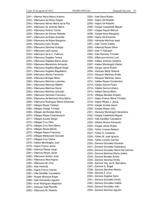 Lunes 22 de agosto de 2016 DIARIO OFICIAL (Segunda Sección) 67
2241.- Villamar Nava Marco Antonio
2242.- Villanueva de Pérez Ángela
2243.- Villanueva Alonso María de la Paz
2244.- Villanueva de Jiménez María
2245.- Villanueva Ambriz Tomás
2246.- Villanueva de Gómez Rafaela
2247.- Villanueva de Rojas Graciela
2248.- Villanueva de Rojas Margarita
2249.- Villanueva León Arcelia
2250.- Villanueva Sánchez Eulogio
2251.- Villanueva León Isaías
2252.- Villanueva de la C. Fidencio
2253.- Villanueva Ángeles Teresa
2254.- Villanueva Ángeles María Jesús
2255.- Villanueva Macedonio Armando
2256.- Villanueva Ángeles Miguel Ángel
2257.- Villanueva Ángeles Magdalena
2258.- Villanueva Alonso Fernando
2259.- Villanueva Bringas Mario
2260.- Villanueva Martínez Leónides
2261.- Villanueva Martínez Melitón
2262.- Villanueva Martínez David
2263.- Villanueva Martínez Gonzalo
2264.- Villanueva Sánchez Francisco
2265.- Villanueva de Martínez Dora María
2266.- Villanueva Rodríguez María Antonieta
2267.- Villegas Reyes Teódulo
2268.- Villegas Ortega Trinidad
2269.- Villegas de Morales María
2270.- Villegas Reyes Crescenciano
2271.- Villegas Acosta Sergio
2272.- Villegas Cruz Félix
2273.- Villegas Cruz Dora María
2274.- Villegas Reyes Benito
2275.- Villegas Reyes Francisco
2276.- Villegas Maldonado Gonzalo
2277.- Villegas Cruz Carlos
2278.- Valdez Mondragón Juan
2279.- Vejero Franco Jesús
2280.- Valencia Reyes Jorge
2281.- Valencia Reyes Javier
2282.- Villanueva Ambriz José
2283.- Villanueva Alba Higinio
2284.- Villanueva M. Irma
2285.- Vale Herlinda
2286.- Vejero Franco Camilo
2287.- Vale Santillán Candelario
2288.- Vargas Montoya Ángel
2289.- Vale Hernández Agustín
2290.- Vivar Rodríguez Alejandro
2291.- Vázquez Vale Rodolfo
2292.- Villanueva M. Roberto
2293.- Vale Nava Rubén
2294.- Vejero Gil Rodolfo
2295.- Vejero Gil Roberto
2296.- Vargas Castañeda Miguel
2297.- Vargas Rayón Marcos
2298.- Vargas Nava Margarito
2299.- Vejero Gil Armando
2300.- Valverde Martínez Isela
2301.- Vale Torres Imelda
2302.- Valencia Reyes Silvia
2303.- Vale V. Salvador
2304.- Vale Ramírez Trinidad
2305.- Villanueva Ambriz Luis
2306.- Valdez Jiménez Catalina
2307.- Valdez Mondragón Eladio
2308.- Vargas Jaime Rubén
2309.- Vázquez Mejía Salomé
2310.- Vázquez Martínez Emilio
2311.- Vázquez Martínez Jesús
2312.- Valdez Reyes Constantino
2313.- Valdez García Pedro
2314.- Valdez García Urbano
2315.- Valdez García Mario
2316.- Villegas Morales Rogelio
2317.- Vejero Franco María Trinidad
2318.- Vejero Reyes J. Jesús
2319.- Vargas Acosta Isauro
2320.- Vargas Reyes Julio
2321.- Vázquez Mondragón Severiano
2322.- Vargas Castañeda Miguel
2323.- Vale Santillán Candelario
2324.- Villalva Alonso Fernando
2325.- Vargas Jaime Rubén
2326.- Yáñez Linares Rebeca
2327.- Yáñez S. Leobardo
2328.- Yáñez M. José Ignacio
2329.- Yáñez Linares Carmen
2330.- Zamora González Eduardo
2331.- Zamora González Esperanza
2332.- Zamora González María del Carmen
2333.- Zamora Martínez María Julieta
2334.- Zamora Morales Emilio
2335.- Zamora Sánchez Emilio
2336.- Zamora Vda. de R. Marcelina
2337.- Zamora G. Ángel
2338.- Zamora Sánchez Alberto
2339.- Zamora Z. Cruz
2340.- Zamora Ángeles Darío
2341.- Zamora González Emilio
2342.- Zamora González Imelda
2343.- Zamora González Julio
2344.- Zamora Sánchez Agustín
 