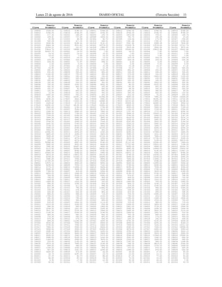 Lunes 22 de agosto de 2016 DIARIO OFICIAL (Tercera Sección) 11
Precio Precio Precio Precio Precio Precio
Clave Promedio Clave Promedio Clave Promedio Clave Promedio Clave Promedio Clave Promedio
01 158009 4768.55 01 158010 4768.55 01 158011 4768.55 01 158012 4768.55 01 158013 4768.55 01 158014 4768.55
01 158015 4768.55 01 158016 4768.55 01 158017 4768.55 01 158018 4768.55 01 158019 4768.55 01 158020 4768.55
01 159001 117.35 01 160001 189.40 01 160002 169.74 01 160003 1814.86 01 160004 729.41 01 160005 169.74
01 160006 169.91 01 160007 737.80 01 160008 1836.53 01 160009 742.70 01 160010 193.49 01 161001 23.00
01 161002 45.99 01 161003 68.99 01 161004 96.72 01 161005 124.44 01 161006 173.58 01 161007 254.83
01 161008 336.09 01 161009 417.35 01 161010 498.61 01 161011 1361.48 01 161012 1780.47 01 161013 2199.46
01 161014 3246.94 01 161015 4294.42 01 161016 5132.41 01 161017 5341.90 01 161018 6389.38 01 161019 7436.86
01 161020 8484.34 01 161021 9531.82 01 161022 10579.30 01 161023 11626.78 01 161024 12674.26 01 161025 13721.74
01 161026 14769.22 01 161027 141.07 01 161028 1989.97 01 161029 2618.46 01 161030 3665.94 01 161031 3875.43
01 161032 15816.70 01 161033 16864.18 01 161034 21054.10 01 161035 25244.02 01 161036 29433.94 01 161037 33623.86
01 161038 42003.70 01 162001 14.53 01 162002 7.85 01 162003 14.53 01 162004 7.85 01 162005 7.85
01 162006 14.53 01 162007 14.53 01 162008 14.53 01 162009 7.85 01 162010 7.85 01 162011 7.85
01 162012 14.53 01 162013 7.85 01 162014 14.53 01 162015 14.53 01 162016 7.85 01 162017 7.85
01 162018 7.85 01 162019 14.53 01 162020 14.53 01 163001 229.26 01 163002 229.26 01 163003 229.26
01 163004 229.26 01 163005 229.26 01 163006 229.26 01 163007 229.26 01 163008 229.26 01 163009 229.26
01 163010 229.26 01 164001 71.97 01 165001 398.31 01 166001 0.00 01 166002 0.00 01 166003 0.00
01 166004 0.00 01 166005 0.00 01 166006 0.00 01 166007 0.00 01 166008 0.00 01 166009 0.00
01 166010 0.00 01 167001 16.45 01 167002 15.39 01 167003 15.39 01 167004 10.37 01 167005 17.32
01 167006 16.45 01 167007 15.39 01 167008 15.39 01 167009 10.37 01 167010 17.32 01 168001 300.00
01 168002 280.00 01 168003 250.00 01 168004 1100.00 01 168005 600.00 01 168006 250.00 01 168007 100.00
01 168008 250.00 01 168009 300.00 01 168010 400.00 01 168011 200.00 01 168012 260.00 01 168013 300.00
01 168014 1100.00 01 168015 750.00 01 168016 300.00 01 168017 275.00 01 168018 120.00 01 168019 300.00
01 168020 300.00 01 168021 250.00 01 168022 100.00 01 168023 300.00 01 168024 2400.00 01 168025 1150.00
01 168026 55.00 01 168027 200.00 01 168028 1620.00 01 168029 230.00 01 168030 230.00 01 168031 1300.00
01 168032 300.00 01 168033 300.00 01 168034 4400.00 01 168035 300.00 01 168036 180.00 01 168037 280.00
01 168038 100.00 01 168039 200.00 01 168040 300.00 01 168041 350.00 01 168042 3000.00 01 168043 300.00
01 168044 750.00 01 168045 1250.00 01 168046 4000.00 01 168047 40.00 01 168048 6100.00 01 168049 300.00
01 168050 300.00 01 169001 400.00 01 169002 250.00 01 169003 730.00 01 169004 600.00 01 169005 450.00
01 169006 150.27 01 169007 50.00 01 169008 400.00 01 169009 49.00 01 169010 350.00 01 169011 350.00
01 169012 120.00 01 169013 800.00 01 169014 450.00 01 169015 200.00 01 169016 380.00 01 169017 65.00
01 169018 15.00 01 169019 263.00 01 169020 300.00 01 169021 300.00 01 169022 450.00 01 169023 120.00
01 169024 2000.00 01 169025 542.00 01 169026 200.00 01 169027 410.00 01 169028 25.00 01 169029 250.00
01 169030 640.00 01 179001 20241.19 01 179002 21998.00 01 179003 8995.00 01 179004 7990.00 01 179005 10499.00
01 179006 4290.00 01 179007 5443.98 01 179008 5990.00 01 179009 19375.00 01 179010 36392.00 01 179011 13750.00
01 179012 43597.00 01 179013 11443.00 01 179014 16998.00 01 179015 26153.60 01 179016 13990.00 01 179017 16198.00
01 179018 2569.00 01 179019 6719.00 01 179020 8199.00 01 179021 25609.50 01 179022 22985.00 01 179023 5499.00
01 179024 14990.00 01 179025 28134.45 01 179026 15490.00 01 179027 6699.00 01 179028 6990.00 01 179029 8605.76
01 179030 5940.83 01 180001 2199.00 01 180002 1796.48 01 180003 6099.00 01 180004 5999.00 01 180005 7199.00
01 180006 1374.00 01 180007 5299.00 01 180008 3214.54 01 180009 1194.00 01 180010 3799.00 01 180011 2599.00
01 180012 1289.00 01 180013 2489.00 01 180014 7990.00 01 180015 1757.00 01 180016 1775.00 01 180017 4099.00
01 180018 2599.00 01 180019 7799.00 01 180020 1355.00 01 181001 3949.00 01 181002 15929.10 01 181003 6799.00
01 181004 7799.00 01 181005 6399.00 01 181006 14162.40 01 181007 3799.00 01 181008 4998.00 01 181009 3187.50
01 181010 7999.00 01 181011 3980.85 01 181012 3895.00 01 181013 6029.00 01 181014 8669.27 01 181015 6374.15
01 181016 6499.00 01 181017 4999.00 01 181018 3499.00 01 181019 3299.00 01 181020 5995.00 01 182001 2534.76
01 182002 3799.00 01 182003 2999.00 01 182004 3749.25 01 182005 4165.84 01 182006 2850.00 01 182007 3199.00
01 182008 2430.43 01 182009 2749.00 01 182010 4599.00 01 182011 3329.00 01 182012 2945.00 01 182013 3299.00
01 182014 3739.15 01 182015 6039.00 01 182016 3604.00 01 182017 2999.00 01 182018 1689.71 01 182019 3287.00
01 182020 3999.20 01 183001 4399.00 01 183002 10199.00 01 183003 3499.00 01 183004 8499.00 01 183005 6696.50
01 183006 5604.29 01 183007 2674.00 01 183008 400.00 01 183009 2549.56 01 183010 3310.13 01 183011 3607.35
01 183012 12996.00 01 183013 4459.00 01 183014 2290.00 01 183015 8099.00 01 183016 27999.00 01 183017 1899.00
01 183018 9485.00 01 183019 2099.00 01 183020 2845.00 01 184001 5998.00 01 184002 1631.45 01 184003 3675.30
01 184004 7899.00 01 184005 17774.25 01 184006 10709.00 01 184007 3239.50 01 184008 7990.00 01 184009 1139.00
01 184010 2495.00 01 184011 4079.00 01 184012 1099.00 01 184013 2824.00 01 184014 11790.00 01 184015 5599.20
01 184016 299.00 01 184017 4274.50 01 184018 3849.00 01 184019 2708.00 01 184020 2199.00 01 185001 35679.00
01 185002 30998.00 01 185003 8997.00 01 185004 8748.50 01 185005 31112.40 01 185006 10590.00 01 185007 7999.00
01 185008 5990.00 01 185009 9052.65 01 185010 8499.00 01 185011 17722.80 01 185012 19552.00 01 185013 7199.00
01 185014 7990.00 01 185015 46497.00 01 185016 4990.00 01 185017 8499.00 01 185018 8999.00 01 185019 30504.70
01 185020 9115.00 01 186001 20696.68 01 186002 34000.00 01 186003 6995.00 01 186004 10999.00 01 186005 25916.00
01 186006 8990.00 01 186007 8699.00 01 186008 4790.00 01 186009 8819.00 01 186010 6195.63 01 186011 11861.10
01 186012 23664.00 01 186013 6299.00 01 186014 5990.00 01 186015 16872.10 01 186016 4390.00 01 186017 8399.00
01 186018 8819.00 01 186019 13822.00 01 186020 14126.40 01 187001 6799.00 01 187002 15299.10 01 187003 5499.00
01 187004 8199.00 01 187005 10349.10 01 187006 16499.00 01 187007 6499.00 01 187008 10199.00 01 187009 5490.00
01 187010 5990.00 01 187011 7584.00 01 187012 9899.00 01 187013 7649.00 01 187014 11899.15 01 187015 6374.15
01 187016 11199.00 01 187017 5749.00 01 187018 5599.00 01 187019 5899.00 01 187020 8398.00 01 188001 3699.00
01 188002 10979.10 01 188003 4999.00 01 188004 8999.00 01 188005 8449.00 01 188006 12899.00 01 188007 3499.00
01 188008 8299.00 01 188009 7054.15 01 188010 7145.00 01 188011 5799.00 01 188012 6299.00 01 188013 6209.00
01 188014 5779.15 01 188015 11899.15 01 188016 6599.00 01 188017 8299.00 01 188018 7590.00 01 188019 3099.00
01 188020 9499.00 01 189001 3668.00 01 189002 9398.00 01 189003 2464.60 01 189004 2799.20 01 189005 8699.00
01 189006 7789.00 01 189007 429.00 01 189008 5399.00 01 189009 8399.00 01 189010 5439.20 01 189011 2399.00
01 189012 6654.00 01 189013 1664.00 01 189014 10369.15 01 189015 9199.20 01 189016 6749.33 01 189017 848.00
01 189018 749.00 01 189019 3299.01 01 189020 5495.00 01 190001 679.87 01 190002 1195.00 01 190003 799.00
01 190004 799.20 01 190005 1699.15 01 190006 999.00 01 190007 609.00 01 190008 1204.43 01 190009 730.00
01 190010 549.00 01 190011 390.00 01 190012 1498.00 01 190013 849.00 01 190014 1525.33 01 190015 1104.15
01 190016 1089.00 01 190017 1424.00 01 190018 335.00 01 190019 1484.89 01 190020 339.00 01 191001 1999.00
01 191002 589.00 01 191003 1299.00 01 191004 509.00 01 191005 849.15 01 191006 3144.15 01 191007 219.00
01 191008 649.00 01 191009 411.00 01 191010 998.00 01 191011 329.00 01 191012 3199.00 01 191013 1899.00
01 191014 412.99 01 191015 794.58 01 191016 11649.00 01 191017 1099.00 01 191018 948.00 01 191019 1099.00
01 191020 299.00 01 191021 218.00 01 191022 375.00 01 191023 208.50 01 191024 469.00 01 191025 269.00
01 191026 249.90 01 191027 559.00 01 191028 689.00 01 191029 619.00 01 191030 699.00 01 192001 398.00
01 192002 999.00 01 192003 588.00 01 192004 719.00 01 192005 759.00 01 192006 2999.00 01 192007 338.00
01 192008 1799.00 01 192009 199.00 01 192010 2149.00 01 192011 799.00 01 192012 429.00 01 192013 598.00
01 192014 695.00 01 192015 799.00 01 192016 1229.00 01 192017 1399.00 01 192018 1499.00 01 192019 1899.00
01 192020 295.00 01 193001 569.00 01 193002 699.00 01 193003 700.00 01 193004 1559.00 01 193005 799.00
01 193006 439.00 01 193007 1050.00 01 193008 1114.00 01 193009 729.00 01 193010 989.00 01 193011 774.00
01 193012 1215.00 01 193013 1249.00 01 193014 939.99 01 193015 1949.00 01 193016 3809.00 01 193017 1299.00
01 193018 648.00 01 193019 899.00 01 193020 1449.00 01 194001 1863.00 01 194002 3739.00 01 194003 1899.00
01 194004 2099.00 01 194005 1401.65 01 194006 2599.00 01 194007 2498.00 01 194008 2098.00 01 194009 1449.00
01 194010 3671.20 01 194011 2124.00 01 194012 1899.00 01 194013 1899.00 01 194014 3420.50 01 194015 3119.20
01 194016 1199.45 01 194017 2299.00 01 194018 2199.00 01 194019 1898.00 01 194020 1891.63 01 195001 514.00
01 195002 969.00 01 195003 480.00 01 195004 808.00 01 195005 766.38 01 195006 899.00 01 195007 600.00
01 195008 179.00 01 195009 289.00 01 195010 655.00 01 195011 448.00 01 195012 179.00 01 195013 509.00
01 195014 479.99 01 195015 679.15 01 195016 699.00 01 195017 409.00 01 195018 258.00 01 195019 699.00
01 195020 689.00 01 196001 11284.94 01 197001 4399.00 01 197002 5790.00 01 197003 6199.00 01 197004 9258.00
01 197005 9539.00 01 197006 7999.00 01 197007 6999.00 01 197008 4999.00 01 197009 6095.00 01 197010 8189.15
01 197011 5799.00 01 197012 7999.00 01 197013 5499.00 01 197014 7999.00 01 197015 7240.00 01 197016 15311.63
01 197017 7999.00 01 197018 5495.00 01 197019 8499.00 01 197020 4399.00 01 197021 7499.00 01 197022 19999.00
01 197023 4999.00 01 197024 2999.00 01 197025 10999.00 01 197026 4479.00 01 197027 4990.00 01 197028 5999.00
01 197029 5498.00 01 197030 4890.00 01 198001 2099.50 01 198002 3799.00 01 198003 2299.00 01 198004 2624.13
01 198005 6679.20 01 198006 9499.00 01 198007 2999.00 01 198008 3299.00 01 198009 3009.30 01 198010 2890.00
01 198011 6599.00 01 198012 1960.00 01 198013 2379.00 01 198014 3399.00 01 198015 11999.00 01 198016 15999.20
01 198017 5998.00 01 198018 5028.00 01 198019 1249.00 01 198020 3093.00 01 198021 1599.00 01 198022 899.00
01 198023 1349.00 01 198024 2999.00 01 198025 3439.20 01 198026 1000.00 01 198027 1499.00 01 198028 999.00
01 198029 209.00 01 198030 1190.00 01 198031 604.00 01 198032 1395.00 01 198033 999.00 01 198034 1288.80
01 198035 1879.20 01 198036 7999.00 01 198037 2199.00 01 198038 748.00 01 198039 8819.00 01 198040 2599.00
01 199001 499.00 01 199002 589.00 01 199003 1499.00 01 199004 1899.00 01 199005 1574.25 01 199006 1499.00
01 199007 1149.00 01 199008 1599.00 01 199009 369.00 01 199010 375.00 01 199011 679.00 01 199012 495.00
01 199013 547.00 01 199014 1561.50 01 199015 2299.00 01 199016 1599.00 01 199017 679.00 01 199018 564.00
01 199019 2069.00 01 199020 679.00 01 200001 44.00 01 200002 18.00 01 200003 27.00 01 200004 45.00
01 200005 26.75 01 200006 3297.00 01 200007 29.75 01 200008 23.00 01 200009 12.31 01 200010 27.00
01 200011 47.35 01 200012 80.75 01 200013 88.00 01 200014 47.35 01 200015 77.00 01 200016 50.00
01 200017 48.00 01 200018 83.00 01 200019 78.25 01 200020 73.50 01 201001 10.00 01 201002 24.00
01 201003 8.90 01 201004 17.90 01 201005 23.00 01 201006 30.00 01 201007 26.00 01 201008 7.50
01 201009 40.00 01 201010 7.56 01 201011 7.49 01 201012 18.75 01 201013 19.28 01 201014 32.75
 