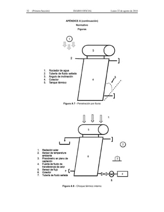 32 (Primera Sección) DIARIO OFICIAL Lunes 22 de agosto de 2016
APÉNDICE A (continuación)
Normativo
Figuras
Figura A 7 - Penetración por lluvia
Figura A 8 - Choque térmico interno
 