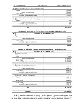 56 (Primera Sección) DIARIO OFICIAL Lunes 22 de agosto de 2016
17 Prevención de Enfermedades Diarreicas Agudas y Cólera
Febrero 250,000.00
Subtotal de ministraciones 250,000.00
U009 / EE010 250,000.00
Subtotal de programas institucionales 250,000.00
18 Prevención y Control de las Enfermedades Respiratorias e Influenza
Febrero 0.00
Subtotal de ministraciones 0.00
Subtotal de programas institucionales 0.00
Total 6,547,815.12
K00 CENTRO NACIONAL PARA LA PREVENCIÓN Y EL CONTROL DEL VIH/SIDA
No. PROGRAMA DE ACCIÓN ESPECÍFICO
1 Respuesta al VIH/SIDA e ITS
Febrero 6,000.00
Subtotal de ministraciones 6,000.00
P016 / VH020 6,000.00
Subtotal de programas institucionales 6,000.00
Total 6,000.00
R00 CENTRO NACIONAL PARA LA SALUD DE LA INFANCIA Y LA ADOLESCENCIA
No. PROGRAMA DE ACCIÓN ESPECÍFICO
1 Vacunación Universal
Febrero 3,175,100.00
Junio 300.00
Subtotal de ministraciones 3,175,400.00
E036 / VA010 3,175,400.00
Subtotal de programas institucionales 3,175,400.00
2 Salud para la Infancia y la Adolescencia
Febrero 369,627.00
Subtotal de ministraciones 369,627.00
P018 / IA030 369,627.00
Subtotal de programas institucionales 369,627.00
3 Cáncer en la Infancia y la Adolescencia
Febrero 572,234.00
Subtotal de ministraciones 572,234.00
P018 / CC030 488,684.00
P018 / PP060 83,550.00
Subtotal de programas institucionales 572,234.00
Total 4,117,261.00
Gran total 91,873,020.26
NOTA: La descripción detallada de los insumos y servicios a adquirir o contratar con los recursos que se
indican en el presente anexo, se encuentran identificados en el Sistema de Información para la Administración
del Fondo para el Fortalecimiento de Acciones de Salud Pública en las Entidades Federativas, SIAFFASPE.
 