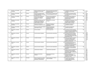 58(PrimeraSección)DIARIOOFICIALLunes22deagostode2016
2 Entornos y Comunidades
Saludables
2.5.1 Resultado Número de espacios de recreación
certificados como favorables
a la salud
Número de espacios de recreación
programados para certificar como
favorables a la salud
100 Porcentaje de espacios de recreación
certificados como favorables
a la salud
100
2 Entornos y Comunidades
Saludables
3.3.1 Proceso Número de municipios de alta y
muy alta marginación incorporados
al Programa en el año
Número total de municipios de alta
y muy alta marginación en el año
25 Porcentaje de municipios de alta y
muy alta marginación incorporados
al programa
100
2 Entornos y Comunidades
Saludables
3.5.1 Proceso Número de ferias integrales de
promoción de la salud para
prevención de la violencia
realizadas
Número de ferias integrales de
promoción de la salud para
prevención de la violencia
programadas
100 Porcentaje de ferias integrales de
promoción de la salud para la
prevención de la violencia en
espacios públicos
100
2 Entornos y Comunidades
Saludables
3.7.1 Proceso Número de municipios que reciben
información de comunicación
educativa sobre los efectos del
cambio climático en la salud
Número total de municipios
en el año
100 Porcentaje de municipios que reciben
información de comunicación
educativa sobre los efectos del
cambio climático en la salud
100
2 Entornos y Comunidades
Saludables
3.8.1 Proceso Número de reuniones con
presidentes municipales realizadas
Número de reuniones con
presidentes municipales
programadas
100 Porcentaje de reuniones con
presidentes municipales
100
2 Entornos y Comunidades
Saludables
4.2.1 Proceso Número de jurisdicciones sanitarias
supervisadas en el año
Número de jurisdicciones
sanitarias programadas a
supervisar en el año
100 Porcentaje de jurisdicciones
sanitarias supervisadas
100
3 Alimentación y Actividad
Física
1.1.1 Proceso Eventos realizados Eventos programados 100 Porcentaje de eventos educativos
para la promoción de la alimentación
correcta y el consumo de agua simple
potable en diferentes entornos.
100
3 Alimentación y Actividad
Física
2.1.1 Proceso Eventos educativos realizados. Eventos educativos programados. 100 Porcentaje de eventos educativos
para la promoción de la actividad
física en diferentes entornos, dado
por eventos realizados entre eventos
programados por cien.
100
3 Alimentación y Actividad
Física
3.1.1 Proceso Campañas realizadas Campañas programadas 96 Número de campañas educativas a
nivel estatal, regional y local de
promoción de la alimentación
correcta, consumo de agua simple
potable y actividad física.
2
3 Alimentación y Actividad
Física
4.2.1 Proceso Eventos educativos realizados Eventos educativos programados 100 Porcentaje de eventos educativos
para la sensibilización de la
importancia de la lactancia materna
exclusiva como factor protector y la
alimentación complementaria
100
3 Alimentación y Actividad
Física
5.1.1 Proceso Número de eventos realizados Número de eventos programados 100 Porcentaje de eventos realizados
para difundir la cultura alimentaria
tradicional
100
3 Alimentación y Actividad
Física
6.1.1 Proceso Capacitaciones impartidas Capacitaciones programadas 32 Número de cursos de capacitación al
personal de salud en temas de
alimentación correcta, ingesta de
agua simple potable, actividad física y
lactancia materna.
1
3 Alimentación y Actividad
Física
7.1.1 Proceso Número de supervisiones
realizadas
Número de supervisiones
programadas
64 Número de supervisiones de las
actividades derivadas del
programa a nivel nacional, estatal,
jurisdiccional y local.
4
3 Alimentación y Actividad
Física
7.2.1 Resultado Número de personas de 19 años y
menos con hábitos correctos de
alimentación y actividad física
Total de población de 19 años y
menos encuestada
10 Porcentaje de la población de
19 años y menos que tienen
correctos hábitos alimentarios
y de actividad física
10
 