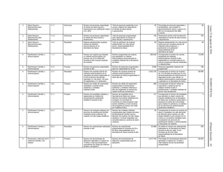 Lunes22deagostode2016DIARIOOFICIAL(PrimeraSección)63
3 Salud Sexual y
Reproductiva para
Adolescentes
4.1.1 Estructura Número de personas capacitadas
en temas de salud sexual y
reproductiva con calificación mayor
a 8 u 80%
Total de personas asistentes a los
cursos y talleres de capacitación
en temas de salud sexual
y reproductiva.
90 Porcentaje de personal capacitado y
sensibilizado, que acredite un
aprovechamiento mayor o igual a 8 u
80% en la evaluación del taller
o evento
90
3 Salud Sexual y
Reproductiva para
Adolescentes
4.1.2 Estructura Número de personas capacitadas
en temas de salud sexual y
reproductiva
Total de personas programadas
para capacitación en temas de
salud sexual y reproductiva.
100 Personal de primer nivel de atención
capacitado en temas de salud sexual
y reproductiva
100
3 Salud Sexual y
Reproductiva para
Adolescentes
4.4.1 Resultado Mujeres adolescentes usuarias
activas de métodos
anticonceptivos en la
Secretaría de Salud
Total de población de mujeres
adolescentes con vida sexual
activa, responsabilidad de la
Secretaría de Salud
60 Mujeres adolescentes con vida sexual
activa que son usuarias activas de
métodos anticonceptivos, y
pertenecen a la población
responsabilidad de la
Secretaría de Salud
48
4 Planificación Familiar y
Anticoncepción
1.1.1 Resultado Número de mujeres que adoptan
un método anticonceptivo por
primera vez en la institución
durante el año (incluye usuarias
de condón)
Número programado de mujeres
que adoptarán un método
anticonceptivo proporcionado en
unidades médicas de la Secretaría
de Salud
950,538 Corresponde al número de nuevas
aceptantes de métodos
anticonceptivos durante el año,
registradas en consulta externa (no
incluye oclusiones tuberías bilaterales
ni vasectomías)
15,838
4 Planificación Familiar y
Anticoncepción
2.3.1 Proceso Número de personas capacitadas
durante el año
Número de personas programadas
para ser capacitadas en el año.
6,990 Personal capacitado respecto del
programado
180
4 Planificación Familiar y
Anticoncepción
2.7.1 Resultado Número de usuarias activas de
métodos anticonceptivos en la
Secretaría de Salud registradas en
el SIS al término del periodo
reportado (31 de marzo, 30 junio,
30 septiembre y 31 diciembre)
Número de usuarias activas de
métodos anticonceptivos en la
Secretaría de Salud programadas al
cierre del año.
4,532,725 Corresponde al número de mujeres
de 15 a 49 años de edad que no son
derechohabientes de instituciones de
seguridad social y que utilizan un
método anticonceptivo proporcionado
o aplicado en la Secretaría de Salud
68,090
4 Planificación Familiar y
Anticoncepción
4.5.1 Proceso Número de visitas de supervisión
realizadas a jurisdicciones
sanitarias y unidades
médicas al año
Número de visitas de supervisión
programadas a jurisdicciones
sanitarias y unidades médicas al
año (se programan al menos dos
visitas al año por jurisdicción).
466 Corresponde al total de visitas de
supervisión y asesoría que se
realizan durante el año a
jurisdicciones y unidades médicas de
primer nivel de atención.
8
4 Planificación Familiar y
Anticoncepción
6.1.1 Proceso Número de hospitales visitados y
asesorados en materia de
anticoncepción postevento
obstétrico durante el año
Número de hospitales de la
Secretaría de Salud con mayor
atención de eventos obstétricos en
el estado con prioridad de
monitoreo en anticoncepción post-
evento obstétrico a nivel nacional.
(Se programa al menos una visita
por hospital al año).
101 Corresponde al número de hospitales
que atienden el mayor número de
eventos obstétricos en la Secretaría
de Salud que recibieron supervisión y
asesoría por parte del nivel estatal
para mejorar la cobertura y la calidad
de los servicios de anticoncepción
postevento obstétrico.
4
4 Planificación Familiar y
Anticoncepción
6.3.1 Estructura Número de unidades médicas con
servicios de planificación familiar
instalados para la atención de
mujeres con alto riesgo obstétrico.
Número de unidades médicas
programadas para instalar servicios
de planificación familiar para la
atención de mujeres con alto riesgo
obstétrico. (Incluye hospitales con
consulta externa y centros de salud
urbanos).
50 Corresponde al número de centros de
salud y hospitales con alta demanda
de atención para mujeres con alto
riesgo obstétrico que cuentan con al
menos un consultorio habilitado para
la prestación de servicios de
planificación familiar y anticoncepción
a este grupo de mujeres
1
4 Planificación Familiar y
Anticoncepción
8.2.1 Resultado Número de vasectomías realizadas
durante el año
Número de vasectomías
programadas en hombres de 20 a
64 años responsabilidad de la
Secretaría de Salud durante el año.
20,686 Se refiere al número de vasectomías
realizadas en la Secretaría de Salud
durante el año por cada 10 mil
hombres de 20 a 64 años,
responsabilidad de la Secretaría
de Salud.
450
5 Prevención y Atención de la
Violencia Familiar y de
Género
1.1.1 Proceso Número de herramientas de
detección aplicadas a mujeres de
15 años y más que presentaron
marcadores de riesgo de violencia
familiar y de género.
Número de herramientas de
detección programadas para su
aplicación.
2,017,725 Porcentaje de herramientas detección
aplicadas a mujeres de 15 años y
más respecto de las herramientas
programadas.
84,203
 