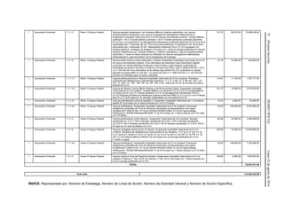 76(PrimeraSección)DIARIOOFICIALLunes22deagostode2016
1 Vacunación Universal 1.1.1.3 Ramo 12-Apoyo Federal Vacuna acelular antipertussis, con toxoides diftérico y tetánico adsorbidos, con vacuna
antipoliomielítica inactivada y con vacuna conjugada de haemophilus influenzae tipo b.
Suspensión Inyectable Cada dosis de 0.5 ml de vacuna reconstituida contiene: Toxoide diftérico
purificado > 30 UI Toxoide tetánico purificado > 40 UI Toxoide pertússico purificado adsorbido
25 ?g Con o sin pertactina 8 ?g Hemaglutinina filamentosa purificada adsorbida 25 ?g Virus de la
poliomielitis tipo 1 inactivado 40 UD* Virus de la poliomielitis tipo 2 inactivado 8 UD* Virus de la
poliomielitis tipo 3 inactivado 32 UD* Haemophilus influenzae Tipo b 10 ?g (conjugado a la
proteína tetánica) *Unidades de antígeno D Envase con 1 dosis en jeringa prellenada de Vacuna
acelular Antipertussis con Toxoides Diftérico y Tetánico Adsorbidos y Vacuna Antipoliomielítica
inactivada y 1 dosis en frasco ámpula con liofilizado de Vacuna conjugada de Haemophilus
influenzae tipo b, para reconstituir con la Suspensión de la jeringa.
172.70 88,570.00 15,296,039.00
1 Vacunación Universal 1.1.1.8 Ramo 12-Apoyo Federal Vacuna doble viral (sr) contra sarampión y rubéola. Suspensión Inyectable Cada dosis de 0.5 ml
de vacuna reconstituida contiene: Virus Atenuados del sarampión cepa Edmonston-Zagreb
(cultivados en células diploides humanas) o cepa Enders o cepa Schwarz (cultivados en
fibroblastos de embrión de pollo) 3.0 log10 a 4.5 log10 DICC50 o 1000 a 32000 DICC50 o 103 a
3.2 x 104 DICC50 Virus Atenuados de la rubéola cepa Wistar RA 27/3 (cultivados en células
diploides humanas MRC-5 o WI-38) > 3.0 log10 DICC50 o >= 1000 DICC50 o >= 103 DICC50
Envase con liofilizado para 10 dosis y diluyente.
23.16 27,660.00 640,605.60
1 Vacunación Universal 1.1.1.17 Ramo 12-Apoyo Federal Vacuna antineumocóccica. Solución Inyectable Cada dosis de 0.5 ml contiene: Poliósidos
purificados del Streptococcus pneumoniae serotipos 1, 2, 3, 4, 5, 6B, 7F, 8, 9N, 9V, 10A, 11A,
12F, 14, 15B, 17F, 18C, 19A, 19F, 20, 22F, 23F y 33F, cada uno con 25 ?g. Envase con frasco
ámpula de 2.5 ml.
114.61 11,100.00 1,272,171.00
1 Vacunación Universal 1.1.1.19 Ramo 12-Apoyo Federal Vacuna de refuerzo contra difteria, tétanos y tos ferina acelular (tdpa). Suspensión Inyectable
Cada dosis de 0.5 ml contiene: Toxoide diftérico no menos de 2 UI (2 ó 2.5 Lf) Toxoide tetánico
no menos de 20 UI (5 Lf) Toxoide pertussis 2.5 ó 8 ?g Hemaglutinina Filamentosa (FHA) 5
ó 8 ?g Pertactina (Proteína de Membrana exterior de 69 Kda-PRN) 2.5 ó 3 ?g Con o sin Fimbrias
tipos 2 y 3 5 ?g Envase con 10 Jeringas. prellenadas con una dosis de 0.5 ml.
161.70 14,090.00 2,278,353.00
1 Vacunación Universal 1.1.1.21 Ramo 12-Apoyo Federal Vacuna recombinante contra la hepatitis b. Suspensión Inyectable Cada dosis de 1 ml contiene:
AgsHb 20 ?g Envase con un frasco ámpula con 10 ml (10 dosis).
16.00 2,800.00 44,800.00
1 Vacunación Universal 1.1.1.24 Ramo 12-Apoyo Federal Vacuna antiinfluenza. Suspensión Inyectable Cada dosis de 0.5 ml contiene: Fracciones
antigénicas purificadas de Virus de influenza inactivados correspondientes a las cepas:
A/California/7/ 2009 (H1N1) 15 ?g HA A/Perth/16/2009 (H3N2) 15 ?g HA Cepa análoga
A/Wisconsin/ 15/2009 B/Brisbane/60/2008 15 ?g HA Envase con 1 frasco ámpula con 5 ml cada
uno (10 dosis).
52.00 126,400.00 6,572,800.00
1 Vacunación Universal 1.1.1.5 Anexo IV-Apoyo Federal Vacuna pentavalente contra rotavirus. Suspensión Cada dosis de 2 ml contiene: Serotipo
reordenado G1 2.21 X 106 UI Serotipo reordenado G2 2.84 X 106 UI Serotipo reordenado
G3 2.22 X 106 UI Serotipo reordenado G4 2.04 X 106 UI Serotipo reordenado P1 2.29 X 106 UI
Envase con un tubo de plástico con 2 ml.
62.96 52,360.00 3,296,585.60
1 Vacunación Universal 1.1.1.6 Anexo IV-Apoyo Federal Vacuna conjugada neumocócica 13-valente. Suspensión Inyectable Cada dosis de 0.5 ml
contiene: Sacáridos de Streptococcus pneumoniae de los serotipos 1 2.2 ?g 3 2.2 ?g 4 2.2 ?g
5 2.2 ?g 6A 2.2 ?g 6B 4.4 ?g 7F 2.2 ?g 9V 2.2 ?g 14 2.2 ?g 18C 2.2 ?g 19A 2.2 ?g 19F 2.2 ?g
23F 2.2 ?g Proteína diftérica CRM197 32 ?g Envase con una jeringa prellenada de 0.5 ml
(1 dosis), y aguja.
183.80 75,500.00 13,876,900.00
1 Vacunación Universal 1.1.1.24 Anexo IV-Apoyo Federal Vacuna antiinfluenza. Suspensión Inyectable Cada dosis de 0.5 ml contiene: Fracciones
antigénicas purificadas de Virus de influenza inactivados correspondientes a las cepas:
A/California/7/ 2009 (H1N1) 15 ?g HA A/Perth/16/2009 (H3N2) 15 ?g HA Cepa análoga
A/Wisconsin/ 15/2009 B/Brisbane/60/2008 15 ?g HA Envase con 1 frasco ámpula con 5 ml cada
uno (10 dosis).
52.00 148,640.00 7,729,280.00
1 Vacunación Universal 1.2.1.5 Anexo IV-Apoyo Federal Vacuna contra el Virus del Papiloma Humano. Suspensión Inyectable Cada dosis de 0.5 ml
contiene: Proteína L1 Tipo 16 20 ?g Proteína L1 Tipo 18 20 ?g Envase con 1 frasco ámpula con
0.5 ml o jeringa prellenada con 0.5 ml.
156.96 9,560.00 1,500,537.60
TOTAL: 54,874,271.50
Gran total 114,235,442.99
ÍNDICE: Representado por: Número de Estrategia, Número de Línea de Acción, Número de Actividad General y Número de Acción Específica.
 