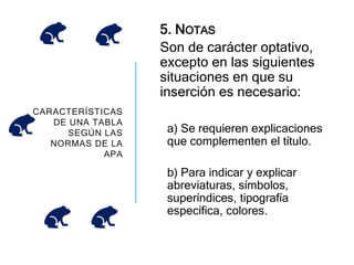 Tablas y figuras estilo APA.pptx