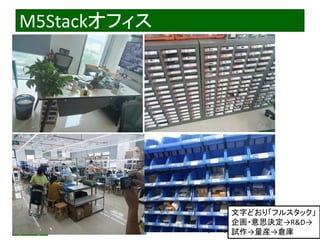 2022/9/3 Interface Device Laboratory, Kanazawa University http://ifdl.jp/
M5Stackオフィス
文字どおり「フルスタック」
企画・意思決定→R&D→
試作→量産→倉庫
 