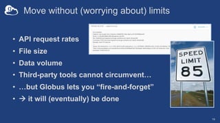 Move without (worrying about) limits
• API request rates
• File size
• Data volume
• Third-party tools cannot circumvent…
• …but Globus lets you “fire-and-forget”
• à it will (eventually) be done
19
 