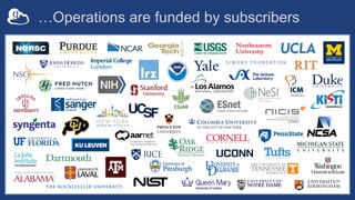 …Operations are funded by subscribers
 