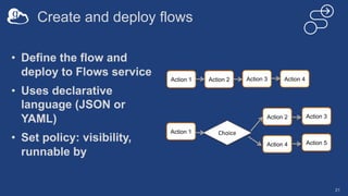 Create and deploy flows
21
• Define the flow and
deploy to Flows service
• Uses declarative
language (JSON or
YAML)
• Set policy: visibility,
runnable by
Action 1 Action 2 Action 3 Action 4
Action 1
Action 2
Choice
Action 4 Action 5
Action 3
 