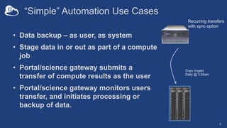 “Simple” Automation Use Cases
• Data backup – as user, as system
• Stage data in or out as part of a compute
job
• Portal/science gateway submits a
transfer of compute results as the user
• Portal/science gateway monitors users
transfer, and initiates processing or
backup of data.
4
Recurring transfers
with sync option
Copy /ingest
Daily @ 3:30am
 
