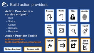 Build action providers
32
• Action Provider is a
service endpoint
– Run
– Status
– Cancel
– Release
– Resume
• Action Provider Toolkit
action-provider-
tools.readthedocs.io/en/latest
Search
Transfer
Notification
ACLs Identifier
Delete
Ingest
User
Form
Describe Xtract
funcX Web
Form
Custom built
Globus Provided
 
