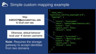 Simple custom mapping example
Note: Requires the storage
gateway to accept identities
from two domains
{
"DATA_TYPE":
"exp...