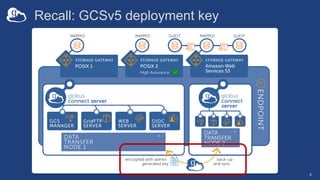 Recall: GCSv5 deployment key
4
 