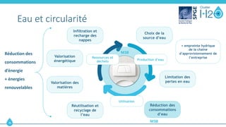 1
Jeudi, 08/09/2022
Stéphane NONET
Directeur – CEBEDEAU
Circularité de l'eau -
Challenges technologiques
& exemples de cas...