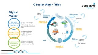 Comment les mesures de qualité en ligne
peuvent-elles aider au recyclage ?
• Maîtrise et contrôle de la qualité bactériolo...