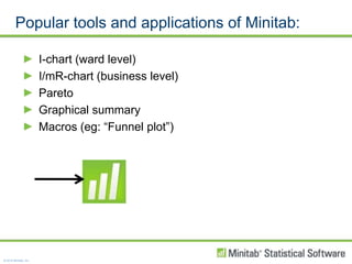 Popular tools and applications of Minitab:I-chart (ward level)I/mR-chart (business level)ParetoGraphical summaryMacros (eg: “Funnel plot”)