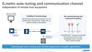 Introducing ADVA AccessWave25™ | PPT