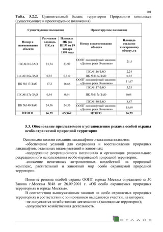 101
Табл. 5.2.2. Сравнительный баланс территории Природного комплекса
(существующее и проектируемое положения)
Существующее положение Проектируемое положение
Номер и
наименование
объекта
Расчетная
площадь
ПК, га
Площадь
ПК (по
ППМ от 19
января
1999 года
Номер и наименование
объекта
Площадь
согласно
электронному
обмеру, га
ПК №116-ЗАО 23,74 23,97
ООПТ ландшафтный заказник
«Долина реки Очаковки»
21,5
ПК №116-ЗАО 2,24
ПК №116а-ЗАО 0,35 0,339 ПК №116а-ЗАО 0,35
ПК №117-ЗАО 17,2 16,66
ООПТ ландшафтный заказник
«Долина реки Очаковки»
11,67
ПК №117-ЗАО 5,53
ПК №117а-ЗАО 0,64 0,64 ПК №117а-ЗАО 0,64
ПК №140-ЗАО 24,36 24,36
ПК №140-ЗАО 8,67
ООПТ ландшафтный заказник
«Долина реки Очаковки»
15,69
ИТОГО 66,29 65,969 ИТОГО 66,29
5.3. Обоснование предлагаемого к установлению режима особой охраны
особо охраняемой природной территории
Основными целями создания ландшафтного заказника являются:
-обеспечение условий для сохранения и восстановления природных
ландшафтов, отдельных видов растений и животных;
-поддержание рекреационного потенциала и организация рационального
рекреационного использования особо охраняемой природной территории;
-снижение негативных антропогенных воздействий на природный
комплекс, растительный и животный мир особо охраняемой природной
территории.
Понятие режима особой охраны ООПТ города Москвы определено ст.30
Закона г.Москвы №48 от 26.09.2001 г. «Об особо охраняемых природных
территориях в городе Москвы».
В соответствии вышеуказанным законом на особо охраняемых природных
территориях в соответствии с зонированием выделяются участки, на которых:
-не допускается хозяйственная деятельность (заповедные территории);
-допускается хозяйственная деятельность.
 