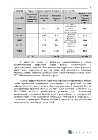 9
Таблица 1.1. Характеристика рассматриваемых объектов ПК
Номер ПК
Количество
участков,
входящих в
состав ПК
Площадь
участков,
га
Расчетная
площадь
ПК, га
№ РЧА ЛГР
Площадь ПК
(по ППМ от
19 января
1999 года
N 38), га.
№116 1 23,74 23,74
283-1999 от
07.10.1999, 106-
2010 от
28.05.2010, 226-
2013 от 15.11.2013
23,97
№116а 1 0,35 0,35
226-2013 от
15.11.2013 0,339
№117 1 17,2 17,2
43-2000 от
01.02.2000, 138-
2013 от 20.08.2013
16,66
№117а 1 0,64 0,64
РЧА ЛГР в
разработке 0,64
№140 1 24,36 24,36
8-2002 от
29.01.2002 24,36
ИТОГО 66,29 65,969
В структуре города и Западного административного округа
рассматриваемая территория имеет важное экологическое и
природоохранное значение. Рассматриваемая территория является важным
структурным элементом в системе территорий природного комплекса
Москвы, являясь частично буферной зоной между производственной зоной
№37 «Очаково» и жилыми районами города.
Наличие территориальной связи рассматриваемой территории с такими
особо охраняемыми природными территориями, как природный заказник
«Долина реки Сетунь», а также с объектами природного комплекса ЗАО (с
юга территория граничит с частью ПК №141-ЗАО, с востока – с объектом ПК
№127-ЗАО) является необходимым условием для поддержания
устойчивости, сохранения биологического разнообразия и экологической
эффективности особо охраняемых природных территорий и природных и
озелененных территорий г.Москвы, которая достигается за счет обеспечения
непрерывности озелененных территорий.
 