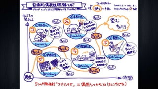 コジジュラボの魔法
 