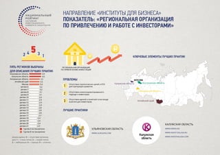 Лучшие практики Национального рейтинга 