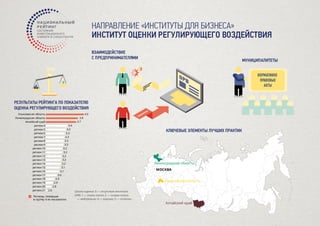 Лучшие практики Национального рейтинга 