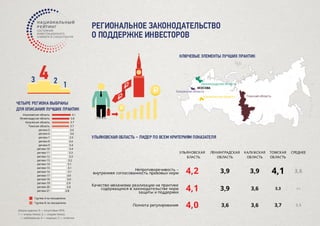Лучшие практики Национального рейтинга 