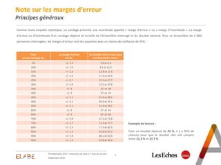 Note sur les marges d’erreur
Principes généraux
3
Septembre 2016
Présidentielle 2017 : intentions de vote à 7 mois du scru...