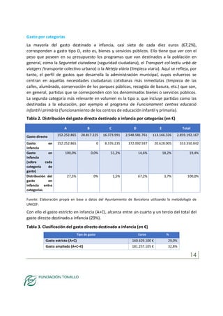 14
Gasto por categorías
La mayoría del gasto destinado a infancia, casi siete de cada diez euros (67,2%),
corresponden a g...