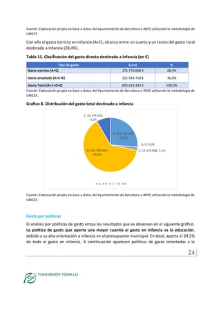 24
Fuente: Elaboración propia en base a datos del Ayuntamiento de Barcelona e IMSS utilizando la metodología de
UNICEF.
Co...