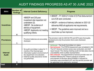 22
AUDIT FINDINGS PROGRESS AS AT 30 JUNE 2022
AREA
Number of
findings
Internal Control Deficiency Progress
Incentives
4
•B...
