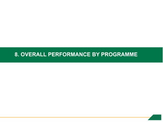 8. OVERALL PERFORMANCE BY PROGRAMME
 