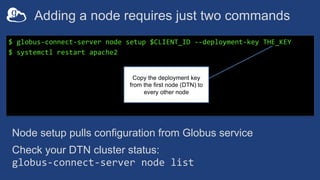 Adding a node requires just two commands
$ globus-connect-server node setup $CLIENT_ID --deployment-key THE_KEY
$ systemct...
