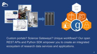 37
Custom portals? Science Gateways? Unique workflows? Our open
REST APIs and Python SDK empower you to create an integrated
ecosystem of research data services and applications.
 