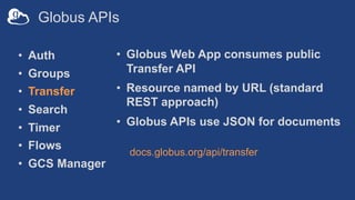 Globus APIs
• Auth
• Groups
• Transfer
• Search
• Timer
• Flows
• GCS Manager
• Globus Web App consumes public
Transfer API
• Resource named by URL (standard
REST approach)
• Globus APIs use JSON for documents
docs.globus.org/api/transfer
 