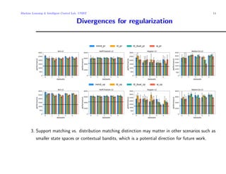 Machine Learning  Intelligent Control Lab. UNIST 14
Divergences for regularization
3. Support matching vs. distribution ma...