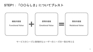 Cܵā
Functional Value
STEP1餷ˤĤƥ֥쥹
11
ā
Emotional Value
vSā
Relational Value
`ӥΥ`յĤʥ``Υ˩`һ¤򿼤
 