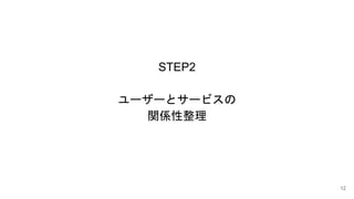 STEP2
``ȥ`ӥ
vS
12
 