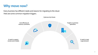 220929-Presentation-business case for moving to the cloud.pptx