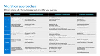 220929-Presentation-business case for moving to the cloud.pptx