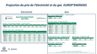Projection du prix de l’électricité et du gaz EUROP’ENERGIES
Electricité Gaz
9
 
