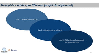 Agenda
Trois pistes suivies par l’Europe (projet de règlement)
Axe 1 : Market Revenue Cap
Axe 2 : Cotisation de la solidarité
Axe 3 : Réduction de la demande
lors des peaks (5%)
15
 