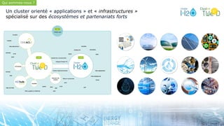 Un cluster orienté « applications » et « infrastructures »
spécialisé sur des écosystèmes et partenariats forts
Qui sommes-nous ?
 