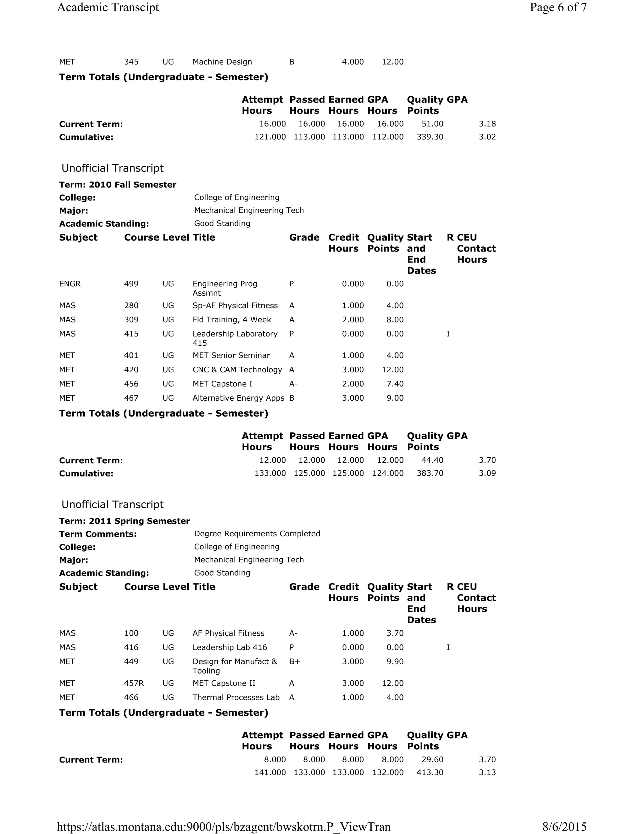MET 345 UG Machine Design B 4.000 12.00
Term Totals (Undergraduate - Semester)
Attempt
Hours
Passed
Hours
Earned
Hours
GPA
Hours
Quality
Points
GPA
Current Term: 16.000 16.000 16.000 16.000 51.00 3.18
Cumulative: 121.000 113.000 113.000 112.000 339.30 3.02
Unofficial Transcript
Term: 2010 Fall Semester
College: College of Engineering
Major: Mechanical Engineering Tech
Academic Standing: Good Standing
Subject Course Level Title Grade Credit
Hours
Quality
Points
Start
and
End
Dates
R CEU
Contact
Hours
ENGR 499 UG Engineering Prog
Assmnt
P 0.000 0.00
MAS 280 UG Sp-AF Physical Fitness A 1.000 4.00
MAS 309 UG Fld Training, 4 Week A 2.000 8.00
MAS 415 UG Leadership Laboratory
415
P 0.000 0.00 I
MET 401 UG MET Senior Seminar A 1.000 4.00
MET 420 UG CNC & CAM Technology A 3.000 12.00
MET 456 UG MET Capstone I A- 2.000 7.40
MET 467 UG Alternative Energy Apps B 3.000 9.00
Term Totals (Undergraduate - Semester)
Attempt
Hours
Passed
Hours
Earned
Hours
GPA
Hours
Quality
Points
GPA
Current Term: 12.000 12.000 12.000 12.000 44.40 3.70
Cumulative: 133.000 125.000 125.000 124.000 383.70 3.09
Unofficial Transcript
Term: 2011 Spring Semester
Term Comments: Degree Requirements Completed
College: College of Engineering
Major: Mechanical Engineering Tech
Academic Standing: Good Standing
Subject Course Level Title Grade Credit
Hours
Quality
Points
Start
and
End
Dates
R CEU
Contact
Hours
MAS 100 UG AF Physical Fitness A- 1.000 3.70
MAS 416 UG Leadership Lab 416 P 0.000 0.00 I
MET 449 UG Design for Manufact &
Tooling
B+ 3.000 9.90
MET 457R UG MET Capstone II A 3.000 12.00
MET 466 UG Thermal Processes Lab A 1.000 4.00
Term Totals (Undergraduate - Semester)
Attempt
Hours
Passed
Hours
Earned
Hours
GPA
Hours
Quality
Points
GPA
Current Term: 8.000 8.000 8.000 8.000 29.60 3.70
141.000 133.000 133.000 132.000 413.30 3.13
Page 6 of 7Academic Transcipt
8/6/2015https://atlas.montana.edu:9000/pls/bzagent/bwskotrn.P_ViewTran
 